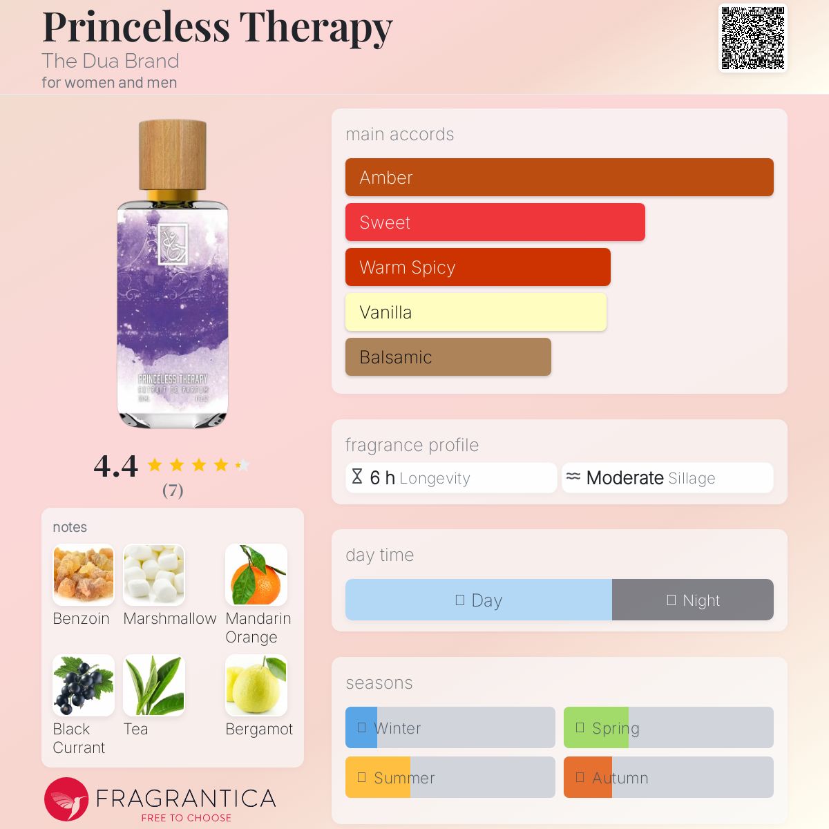 عطر ادکلن پرینسلِس تراپی د دوآ برند - Princeless Therapy The Dua Brand - بررسی، قیمت و خرید