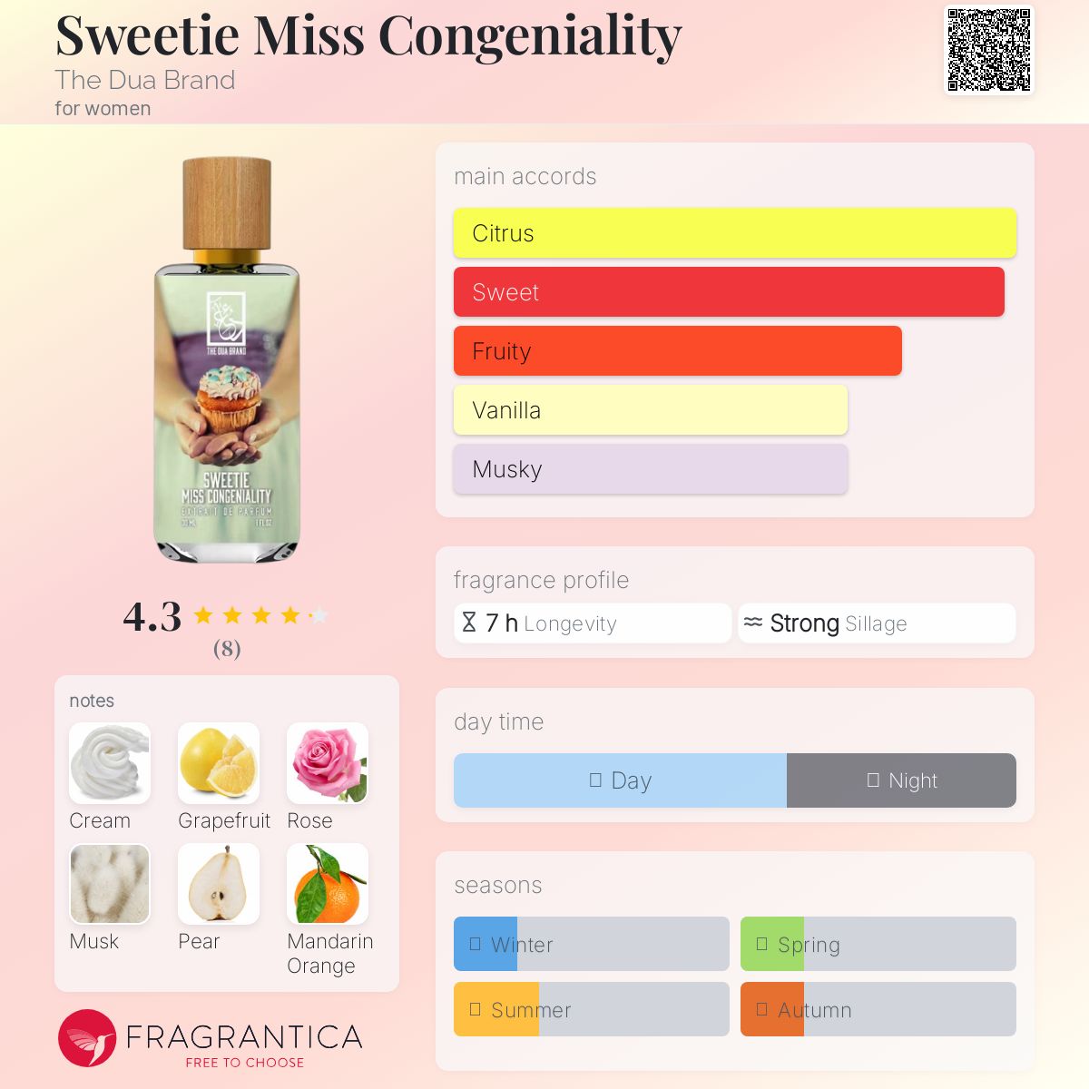 عطر ادکلن سوییتی میس کانجنالیتی دوا برند - Sweetie Miss Congeniality The Dua Brand - بررسی، قیمت و خرید