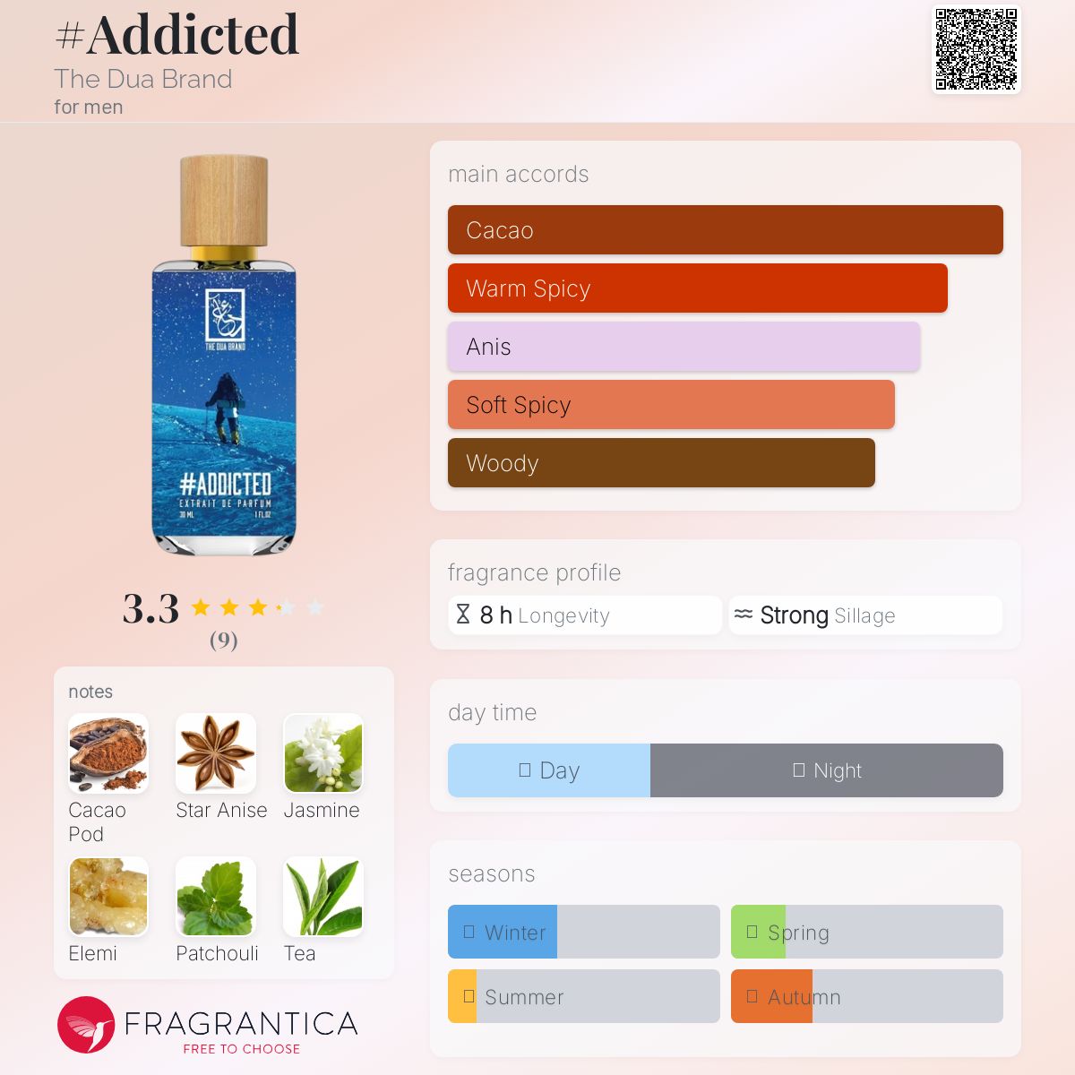 عطر ادکلن اَدیکتِد دِ دوآ بِرَند - #Addicted The Dua Brand - بررسی، قیمت و خرید