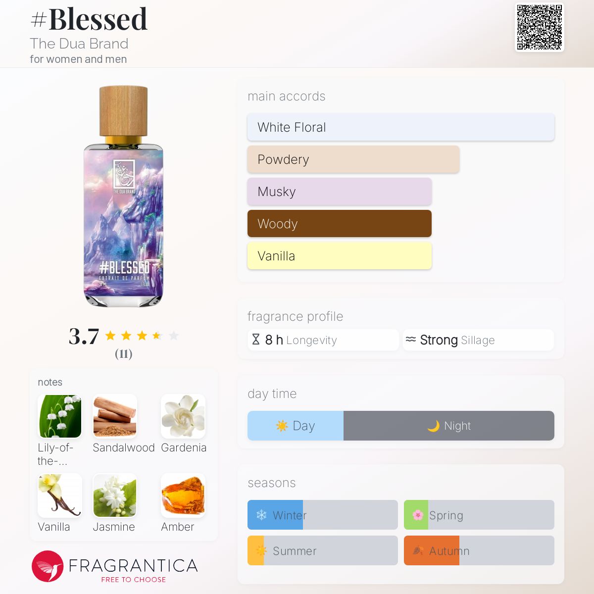 عطر ادکلن بلست د دوآ برند - #Blessed The Dua Brand - بررسی، قیمت و خرید