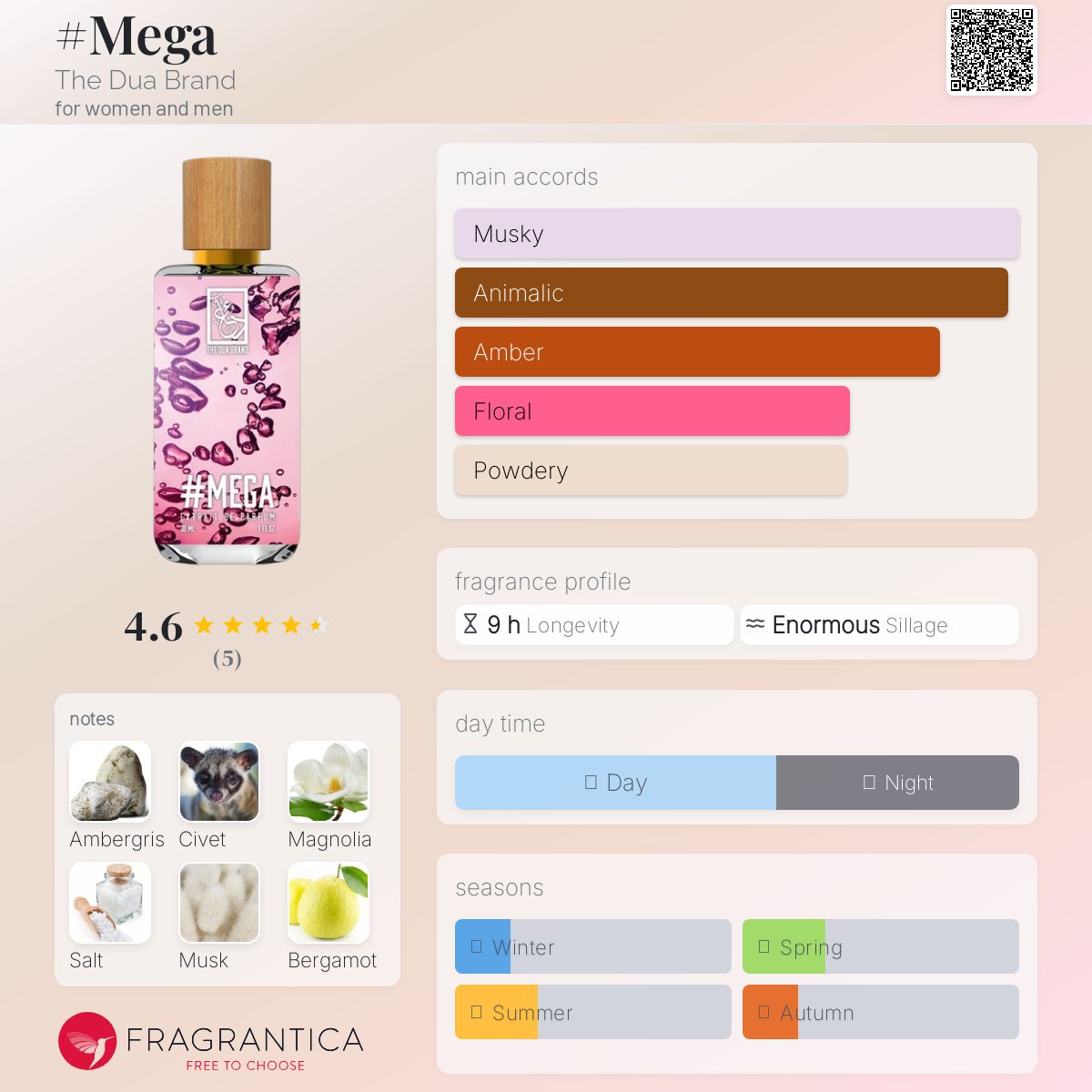 عطر ادکلن مگا د دوآ برند - #Mega The Dua Brand - بررسی، قیمت و خرید