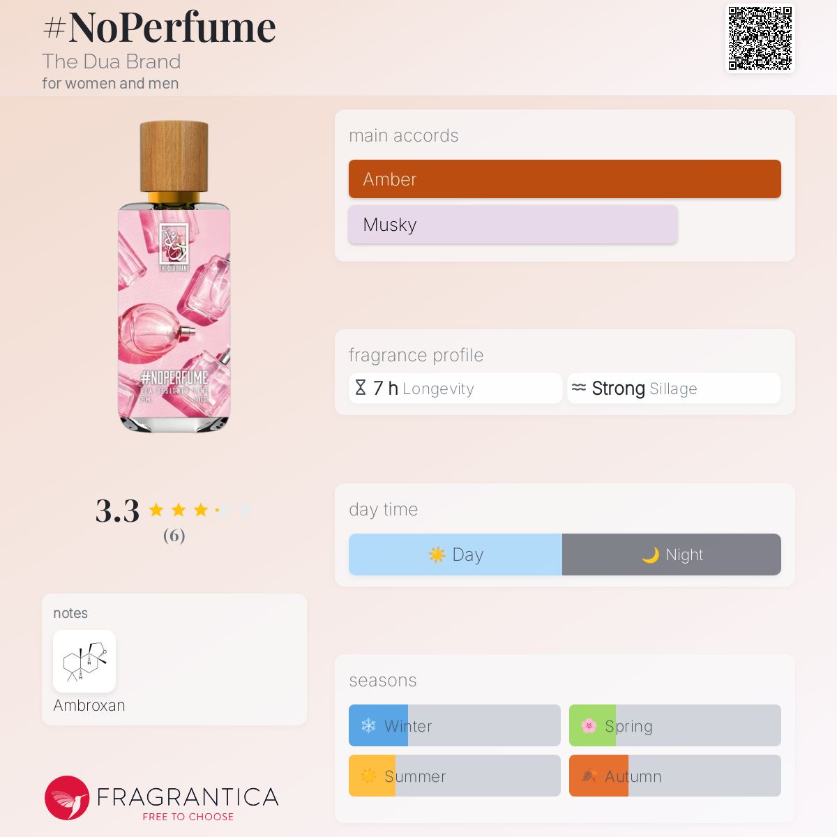 عطر ادکلن نو پرفیوم دوا برند - #NoPerfume The Dua Brand - بررسی، قیمت و خرید