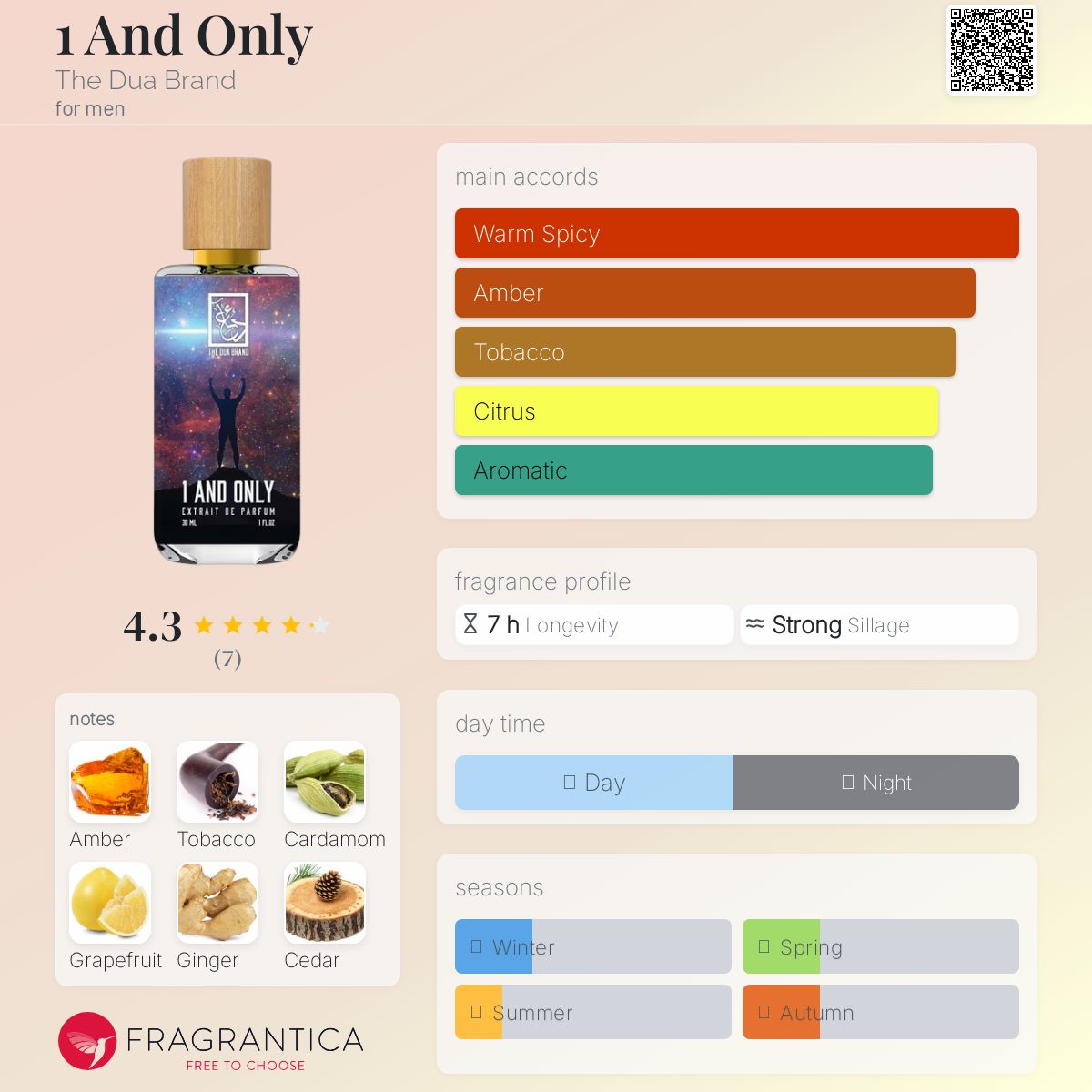 عطر ادکلن وان اند اونلی دوآ برَند - 1 And Only The Dua Brand - بررسی، قیمت و خرید