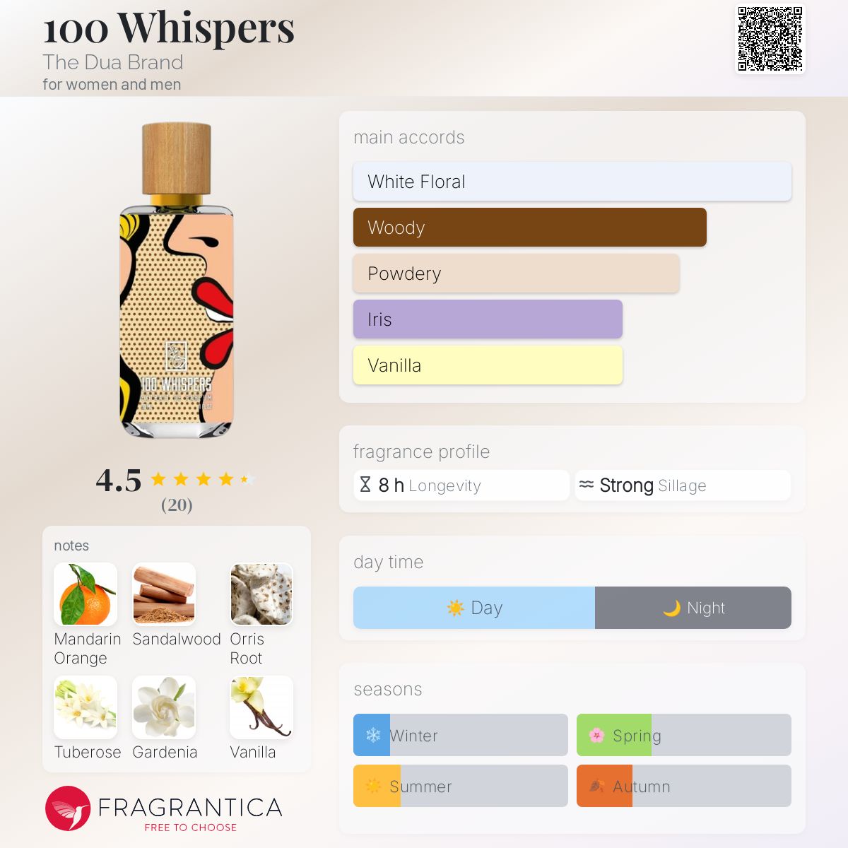 عطر ادکلن صد ویسپرز دی دوآ برند - 100 Whispers The Dua Brand - بررسی، قیمت و خرید