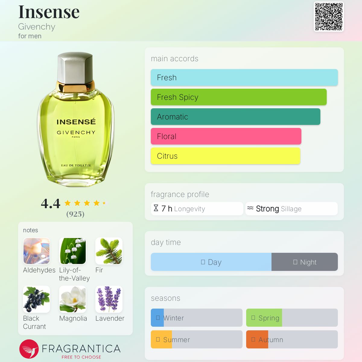 عطر ادکلن اینسیس ژیوانشی - Insense Givenchy - بررسی، قیمت و خرید