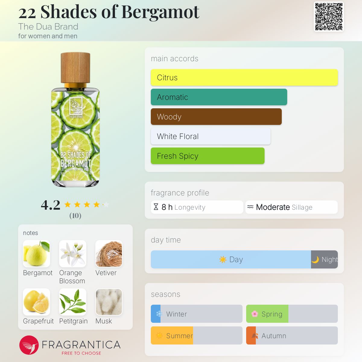 عطر ادکلن ۲۲ شیدز آو برگاموت دوا برند - 22 Shades of Bergamot The Dua Brand - بررسی، قیمت و خرید