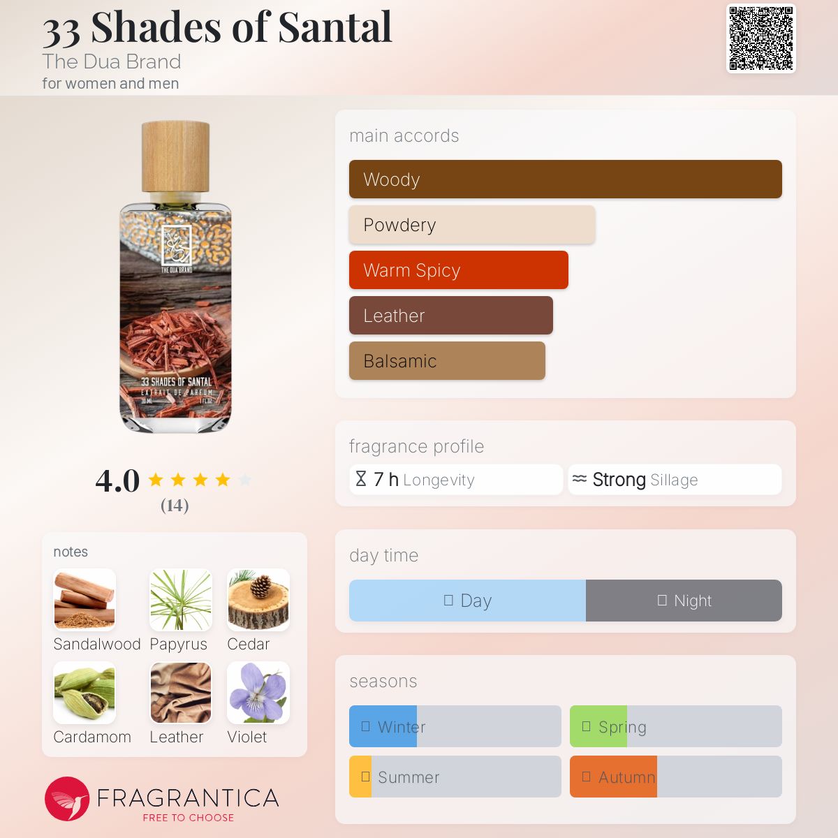 عطر ادکلن سی و سه شیدز آو سانتال دوا برند - 33 Shades of Santal The Dua Brand - بررسی، قیمت و خرید
