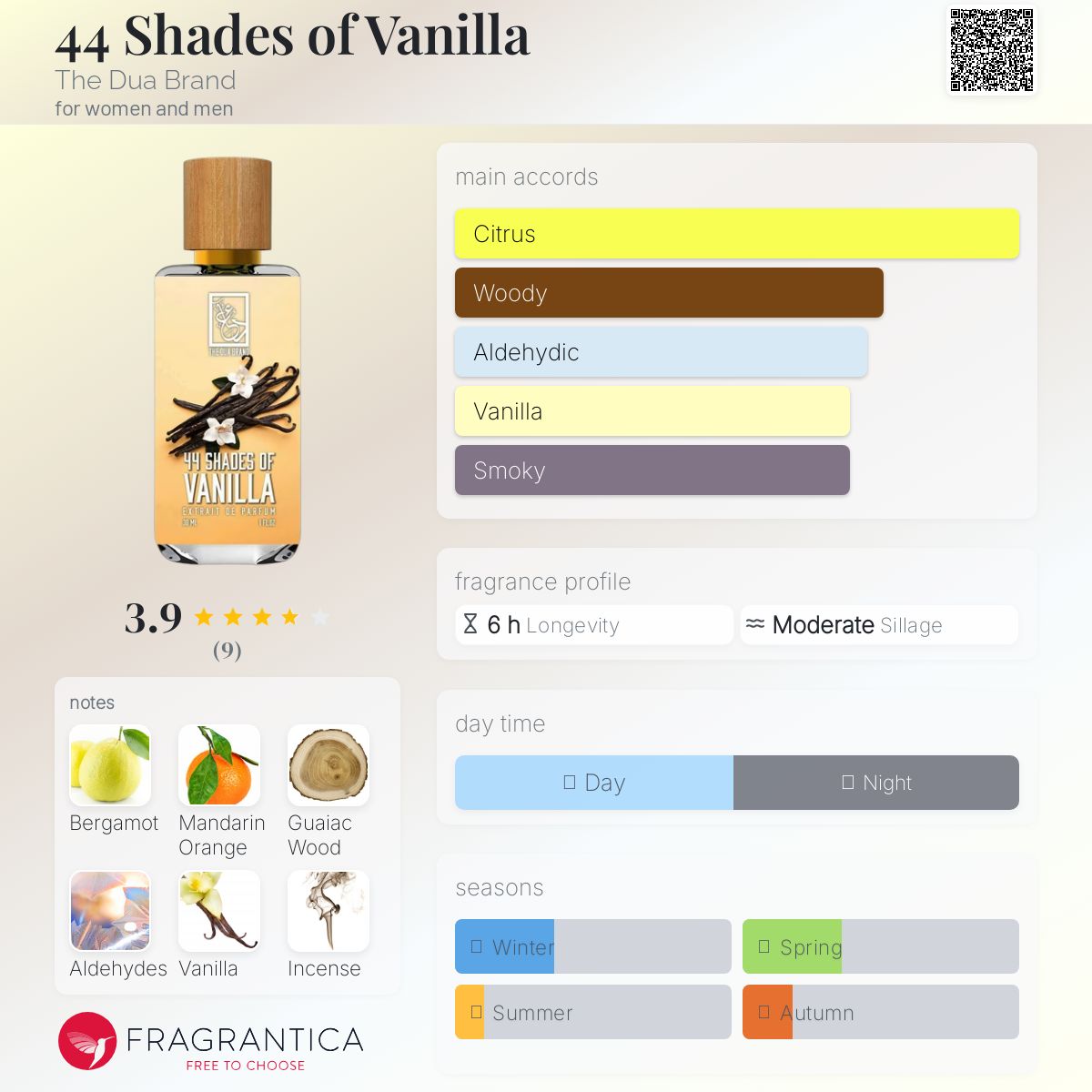 عطر ادکلن چهل و چهار شیدز او وانیلا د دوآ برند - 44 Shades of Vanilla The Dua Brand - بررسی، قیمت و خرید