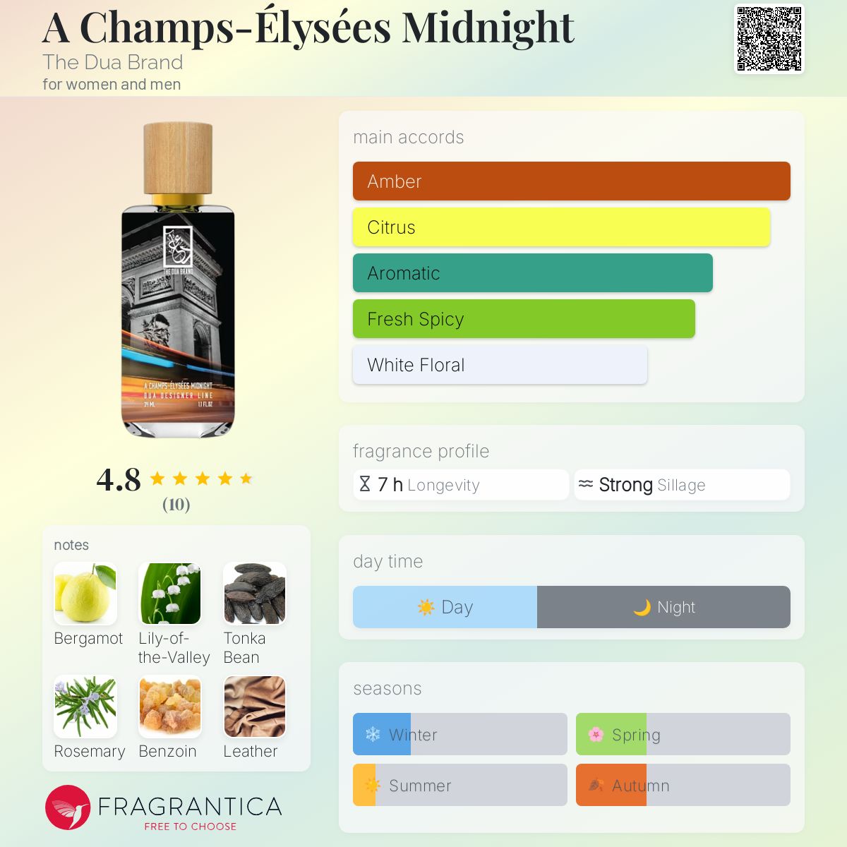 عطر ادکلن آ شامپ الیزه میدنایت د دوآ برند - A Champs-Élysées Midnight The Dua Brand - بررسی، قیمت و خرید