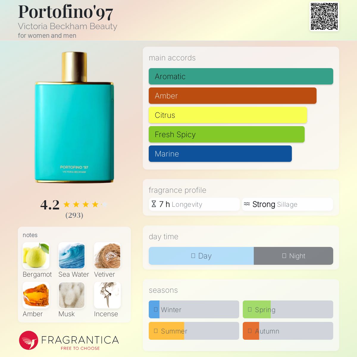 عطر ادکلن پورتوفینو نود و هفت ویکتوریا بکهام بیوتی - Portofino'97 Victoria Beckham Beauty - بررسی، قیمت و خرید