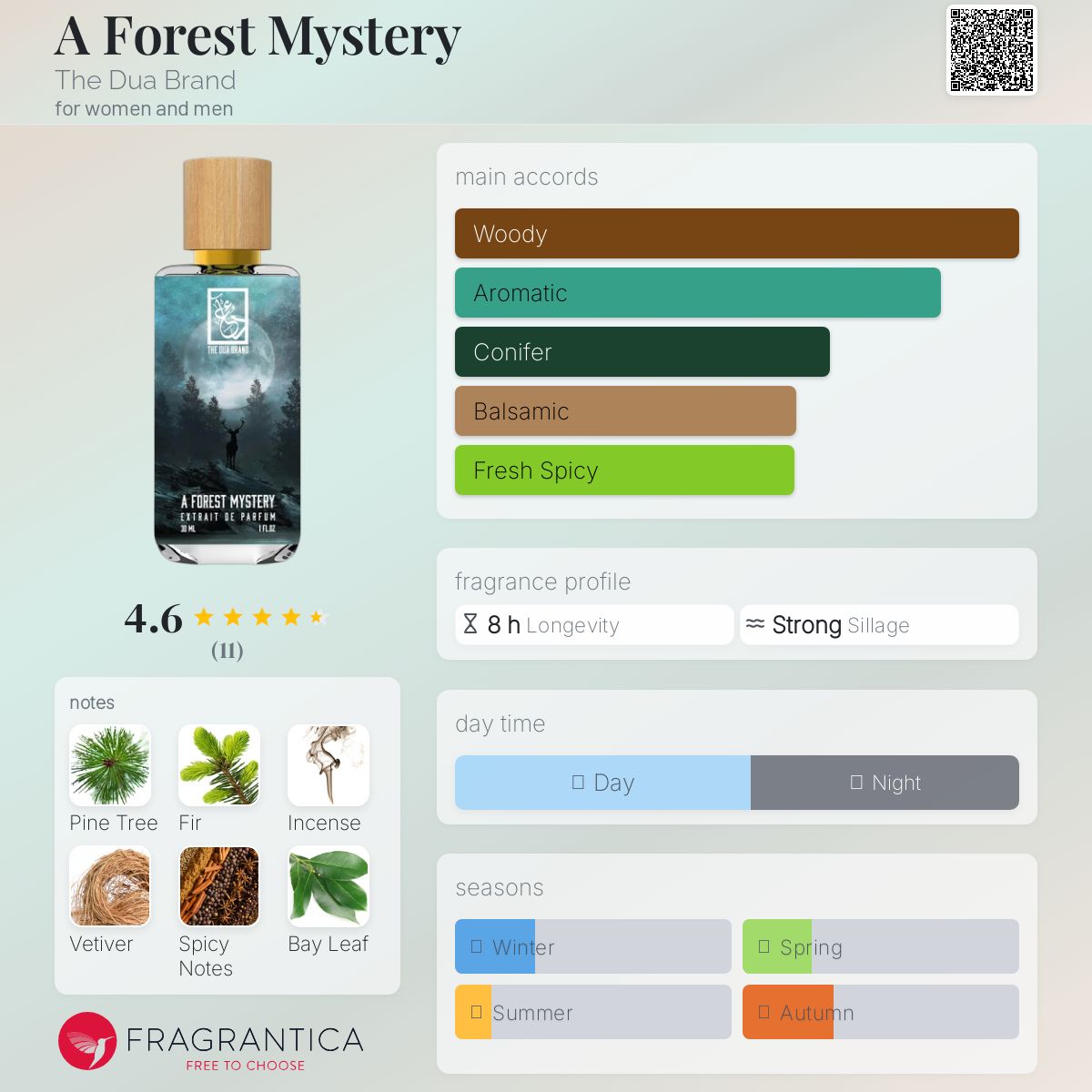 عطر ادکلن اِ فُرِست میستِری دِ دُوا بِرَند - A Forest Mystery The Dua Brand - بررسی، قیمت و خرید