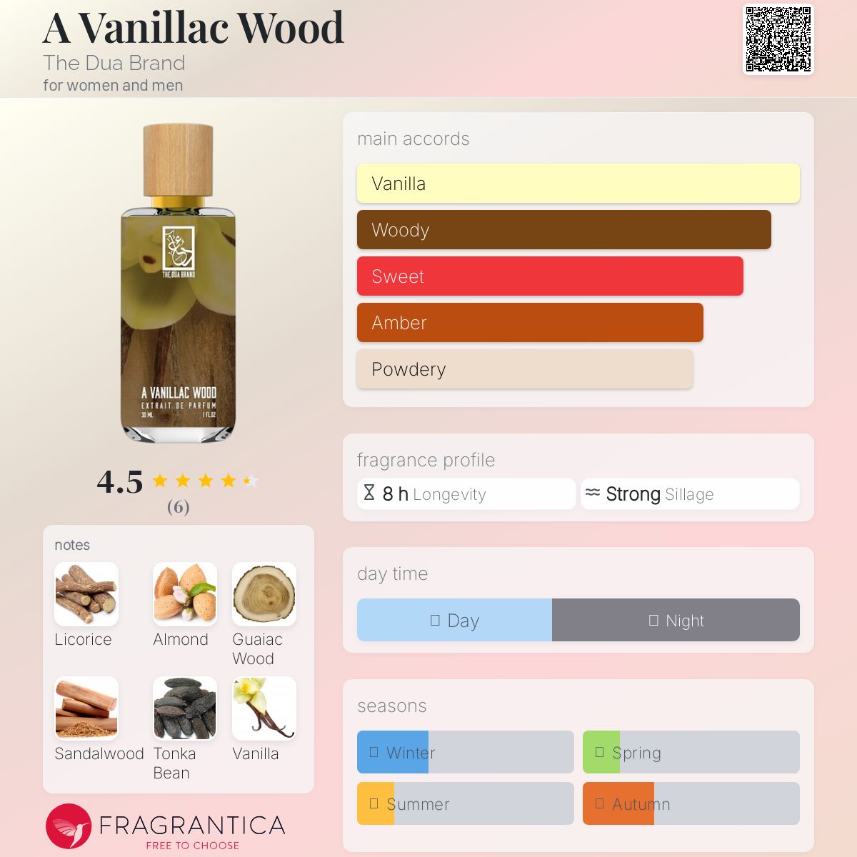 عطر ادکلن آ وانیلاک وود د دوا برند - A Vanillac Wood The Dua Brand - بررسی، قیمت و خرید