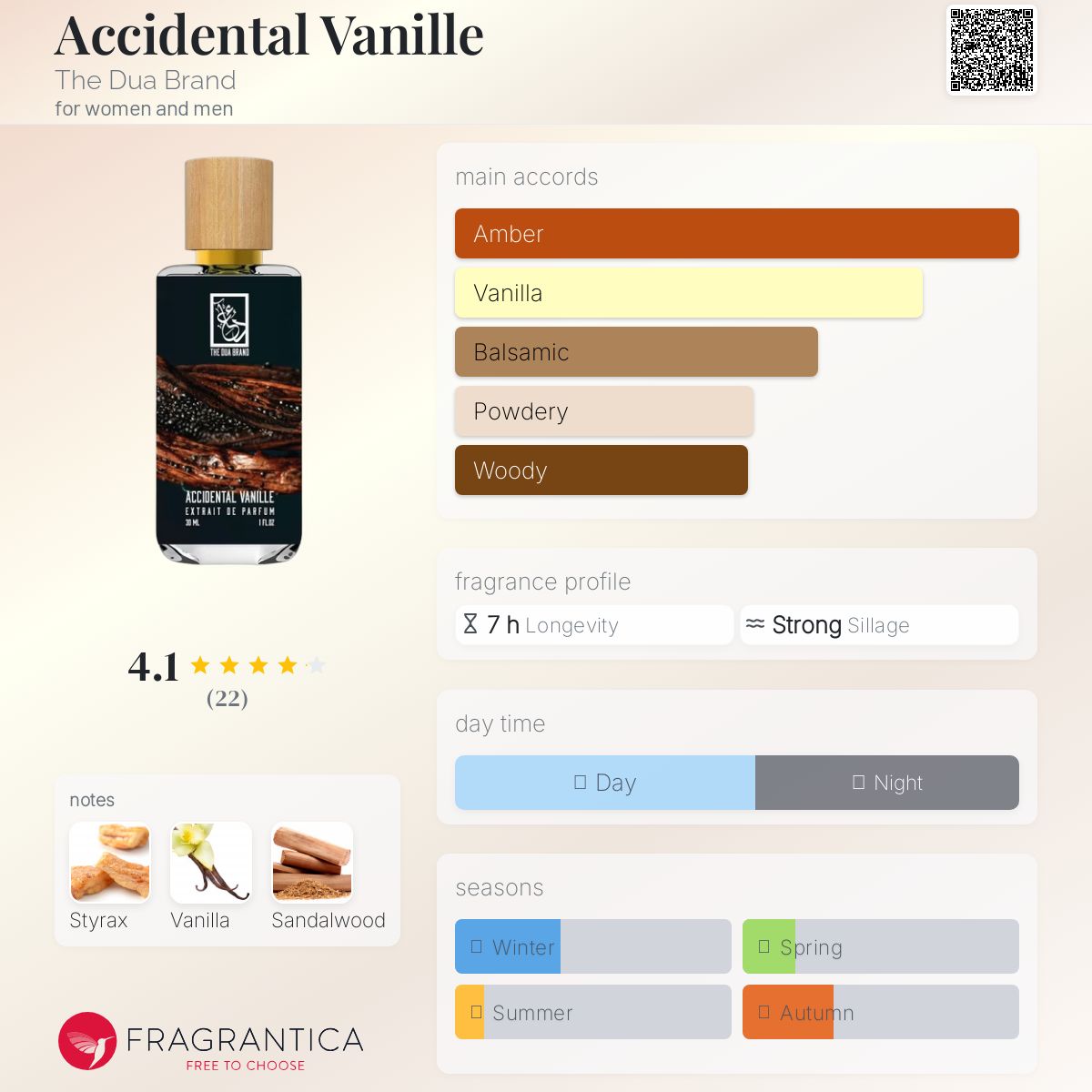 عطر ادکلن اکسیدنتال وانیل د دوا برند - Accidental Vanille The Dua Brand - بررسی، قیمت و خرید