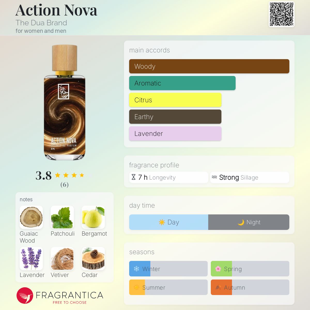 عطر ادکلن اکشن نوا د دوع برند - Action Nova The Dua Brand - بررسی، قیمت و خرید