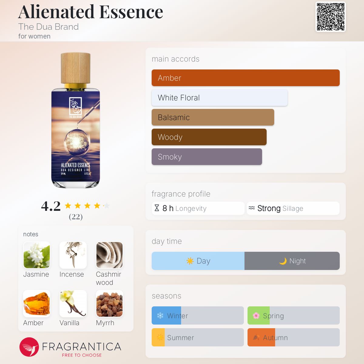 عطر ادکلن اِیلیِنِیتِد اِسِنس دوآ برند - Alienated Essence The Dua Brand - بررسی، قیمت و خرید
