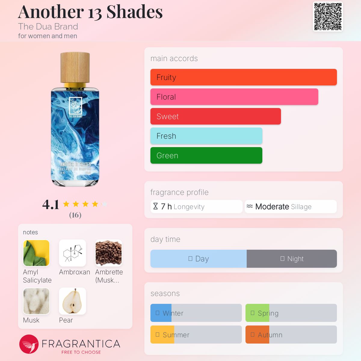 عطر ادکلن انادر ترتین شیدز دوآ برند - Another 13 Shades The Dua Brand - بررسی، قیمت و خرید