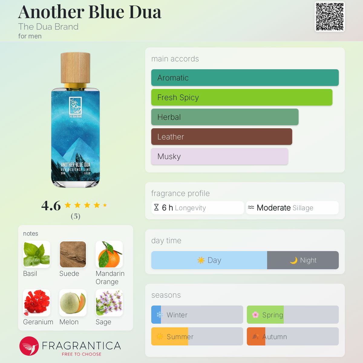 عطر ادکلن آنادر بلو دوا د دوع برند - Another Blue Dua The Dua Brand - بررسی، قیمت و خرید