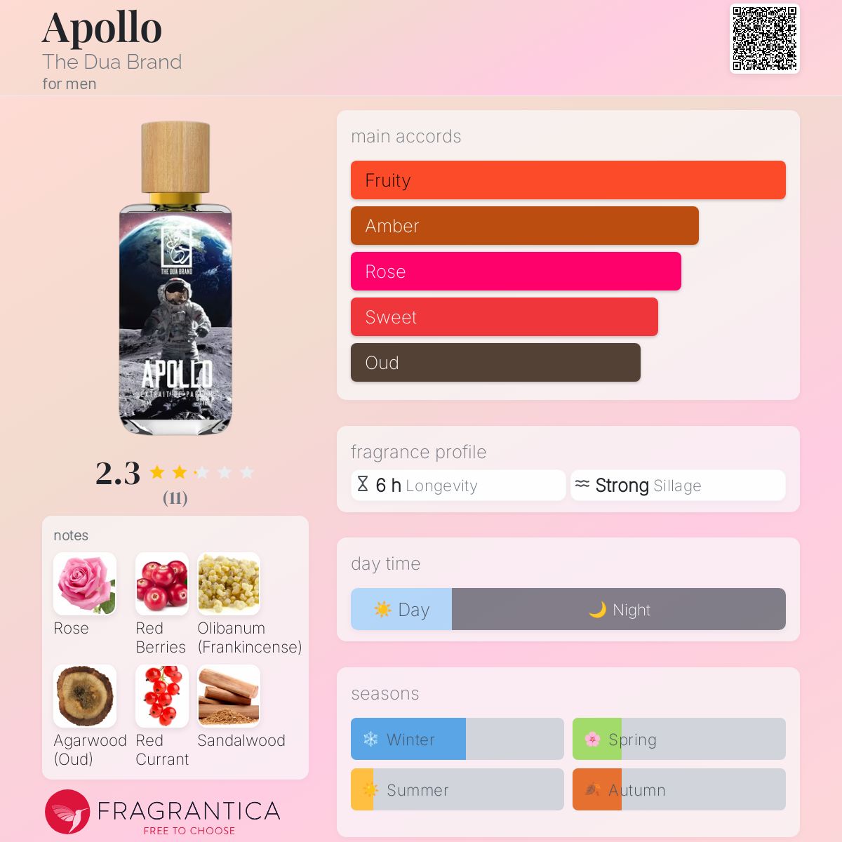 عطر ادکلن آپولو دِ دوآ برند - Apollo The Dua Brand - بررسی، قیمت و خرید