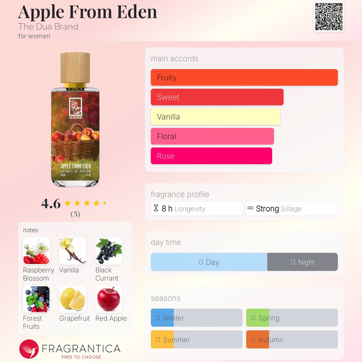 عطر ادکلن اَپِل فِرام اِدِن د دوا برند - Apple From Eden The Dua Brand - بررسی، قیمت و خرید
