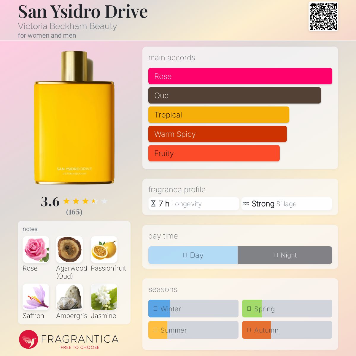عطر ادکلن سن ایزیدرو درایو ویکتوریا بکهام بیوتی - San Ysidro Drive Victoria Beckham Beauty - بررسی، قیمت و خرید