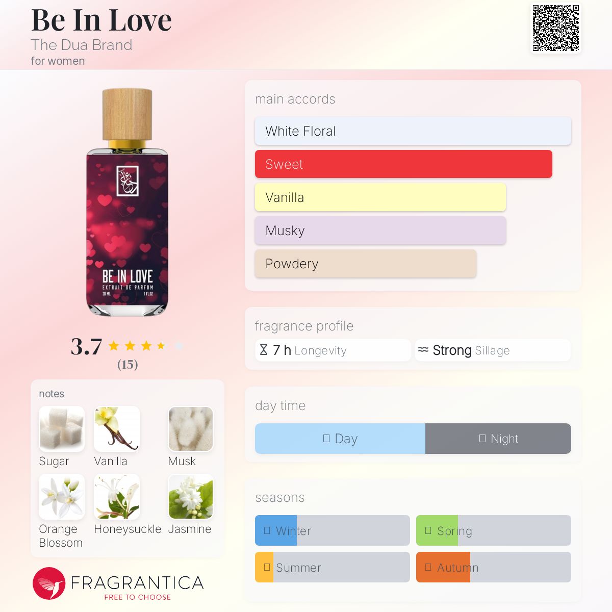 عطر ادکلن بین لاو د دوآ برند - Be In Love The Dua Brand - بررسی، قیمت و خرید