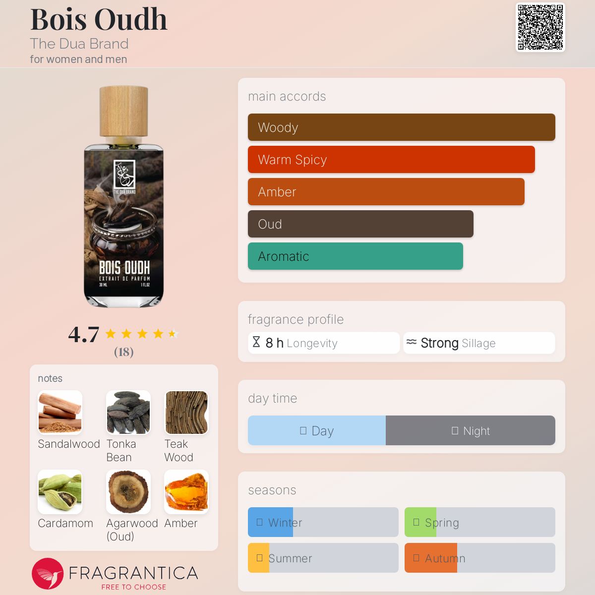 عطر ادکلن بو اوود ذ دووا برند - Bois Oudh The Dua Brand - بررسی، قیمت و خرید