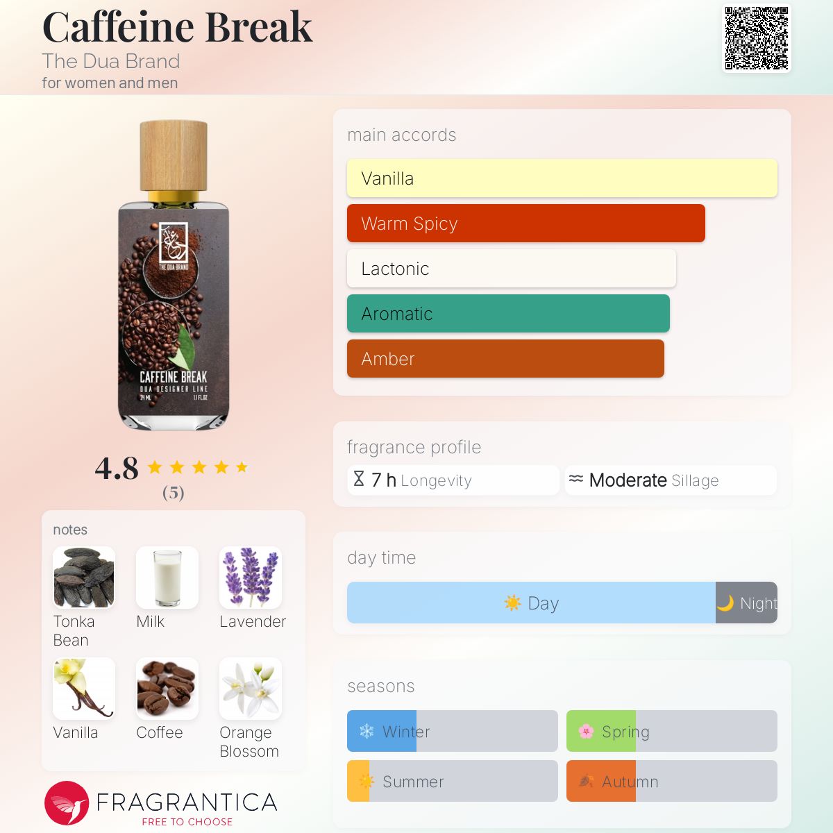 عطر ادکلن کافئین بریک ذو دعا برند - Caffeine Break The Dua Brand - بررسی، قیمت و خرید