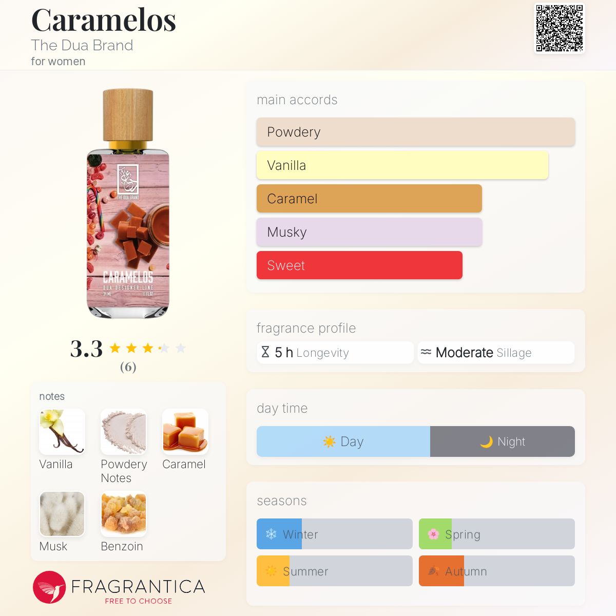 عطر ادکلن کارامِلوس د دُوا برند - Caramelos The Dua Brand - بررسی، قیمت و خرید