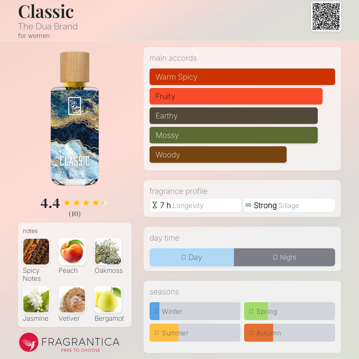 عطر ادکلن کلاسیک د دوآ برند - Classic The Dua Brand - بررسی، قیمت و خرید