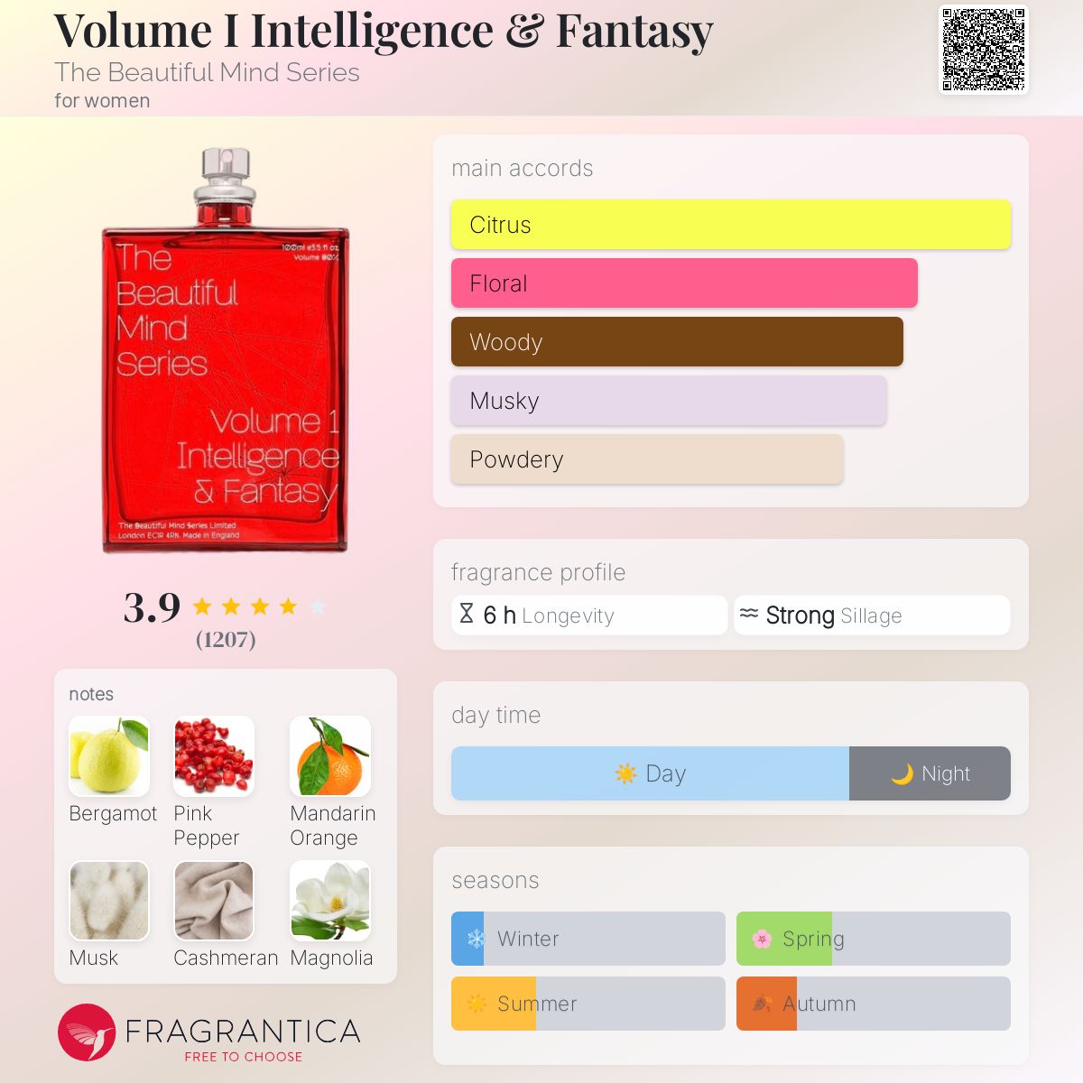 عطر ادکلن وُلـیوم آی اینتلیجنس اند فَنتِسی دی بیوتیفول مایند سریز - Volume I Intelligence & Fantasy The Beautiful Mind Series - بررسی، قیمت و خرید