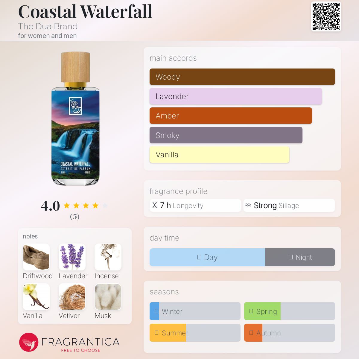 عطر ادکلن کواستال واترفال د دوع برند - Coastal Waterfall The Dua Brand - بررسی، قیمت و خرید