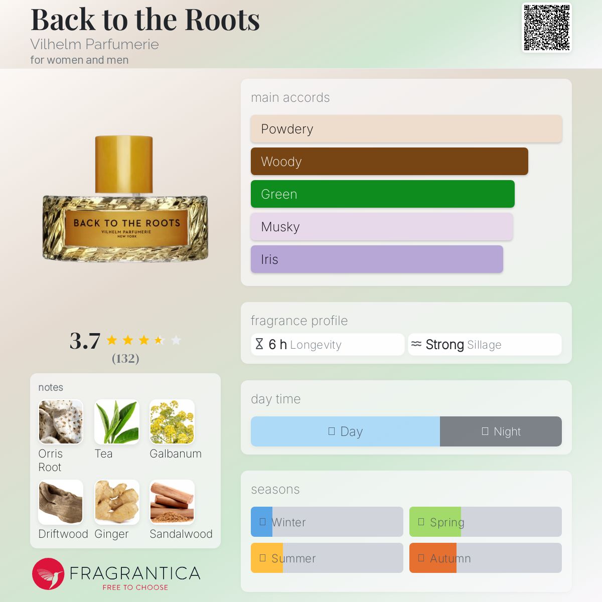 عطر ادکلن بک تو د روتز ویلهلم پارفومری - Back to the Roots Vilhelm Parfumerie - بررسی، قیمت و خرید