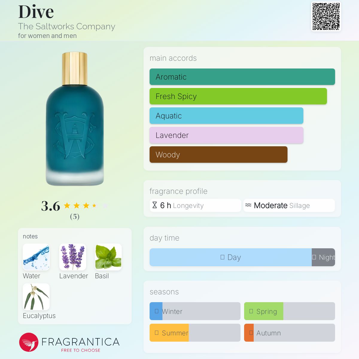 عطر ادکلن دایو ذ سالت‌ورکس کامپنی - Dive The Saltworks Company - بررسی، قیمت و خرید
