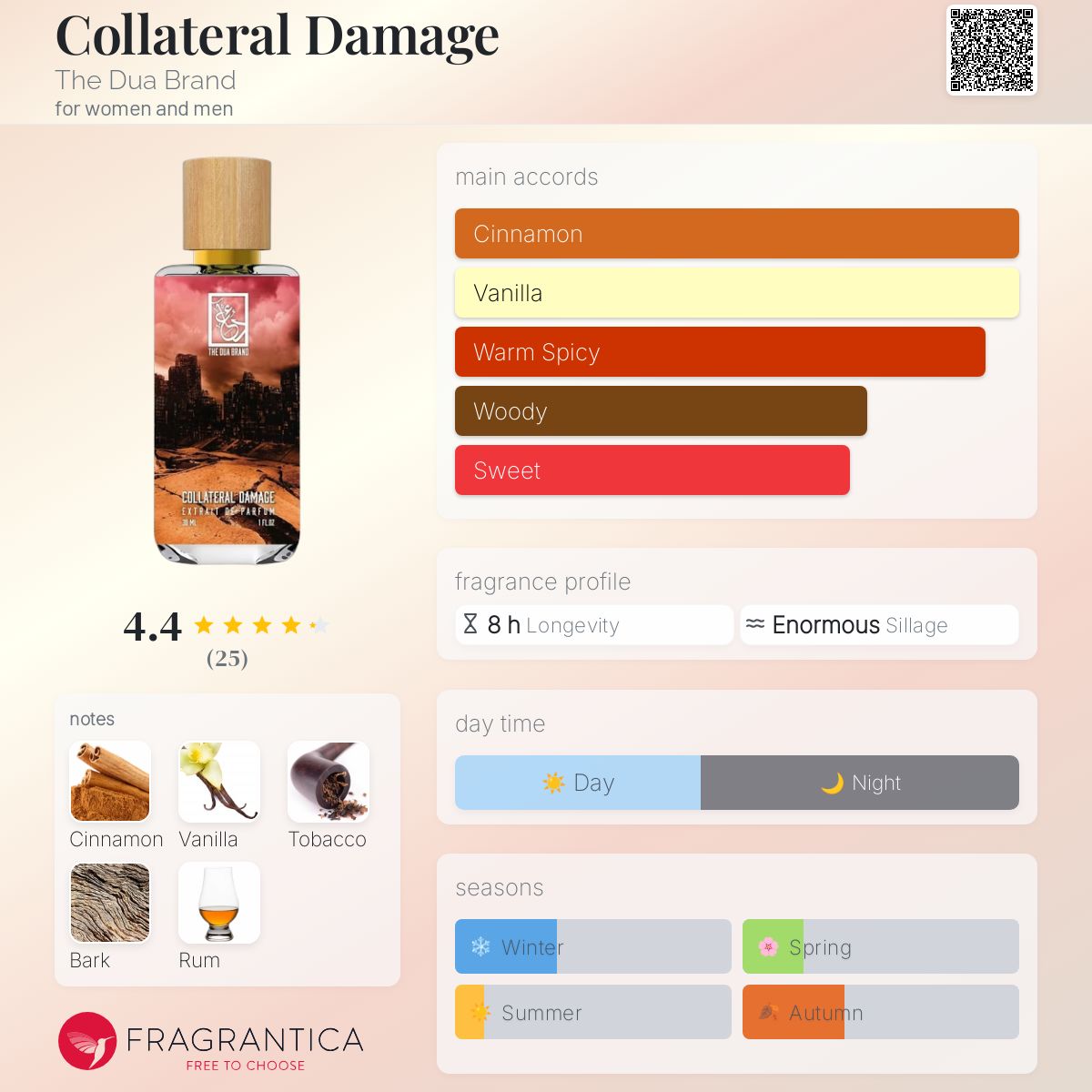 عطر ادکلن کالترال دمیج د دوع برند - Collateral Damage The Dua Brand - بررسی، قیمت و خرید