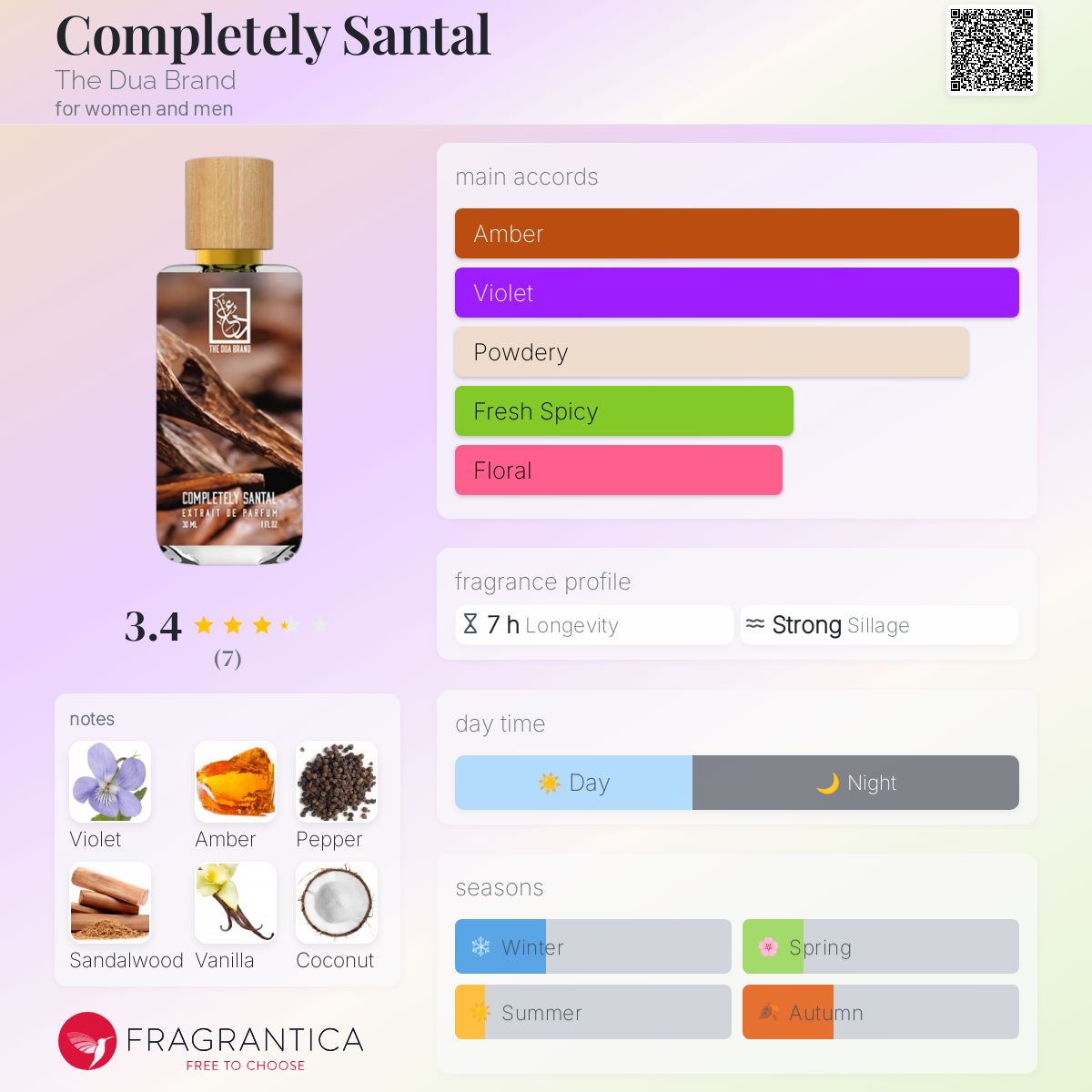 عطر ادکلن کامپلیتلی سانتال دوآ برند - Completely Santal The Dua Brand - بررسی، قیمت و خرید