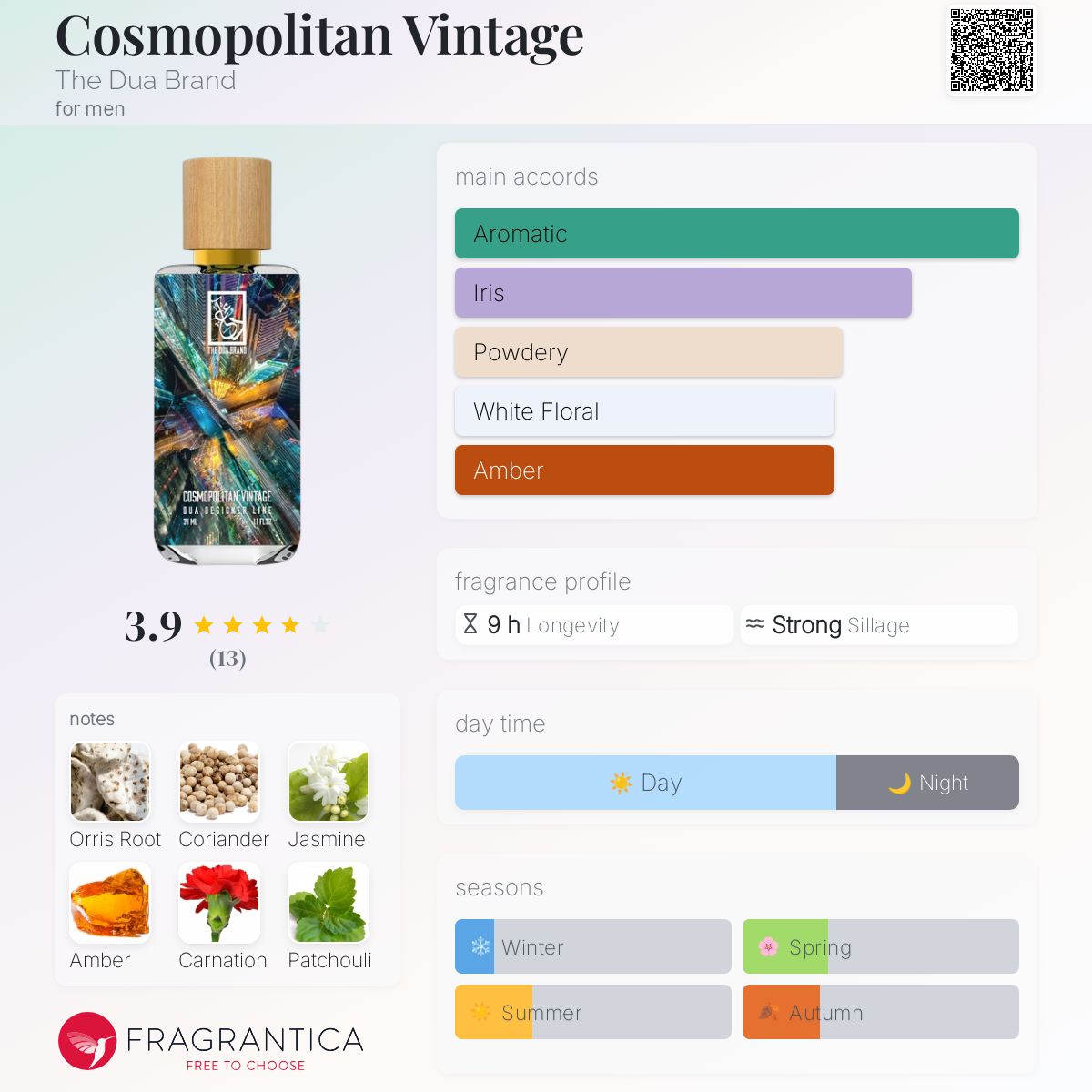 عطر ادکلن کازموپولیتن وینتیج د دعا برند - Cosmopolitan Vintage The Dua Brand - بررسی، قیمت و خرید