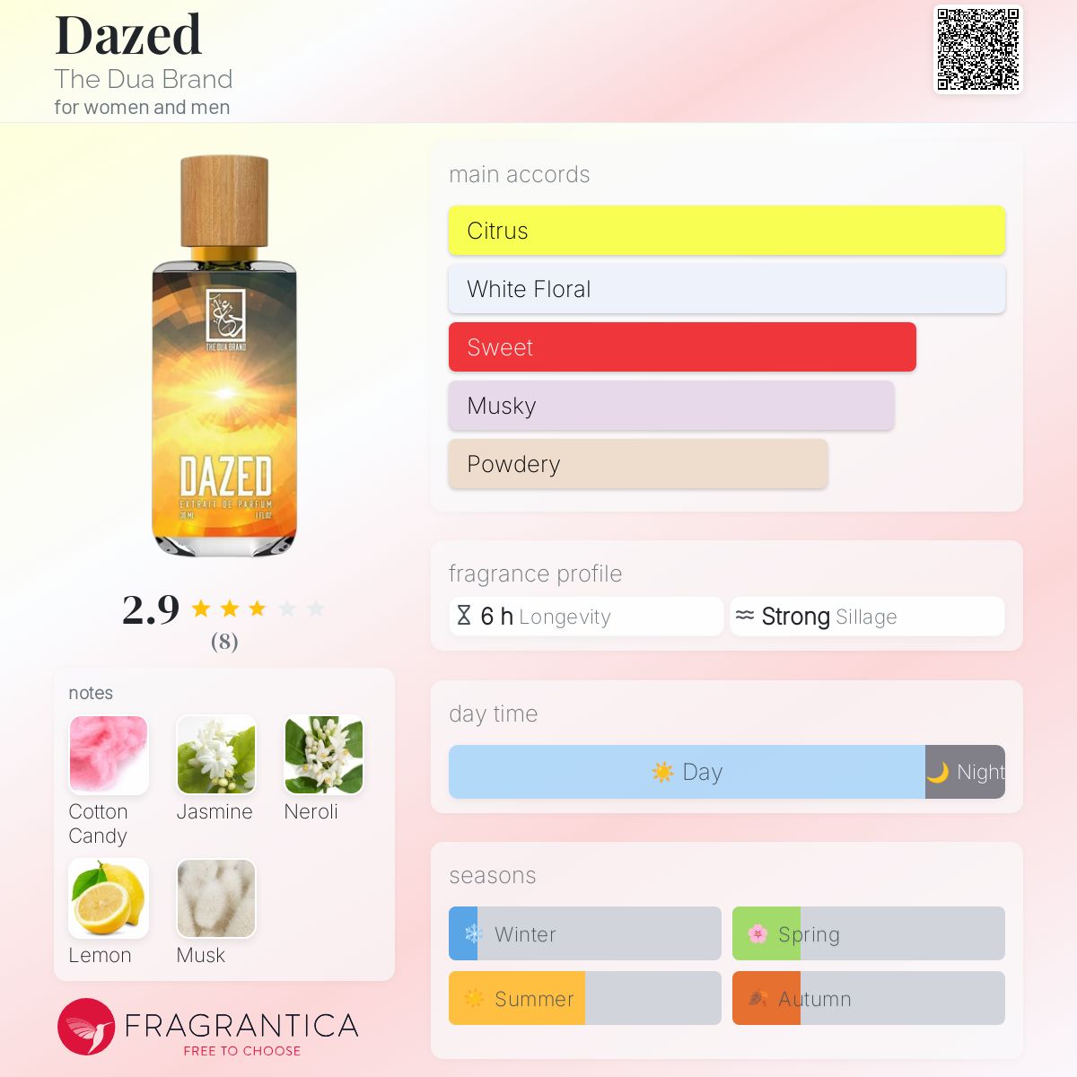 عطر ادکلن دایزد دوا برند - Dazed The Dua Brand - بررسی، قیمت و خرید