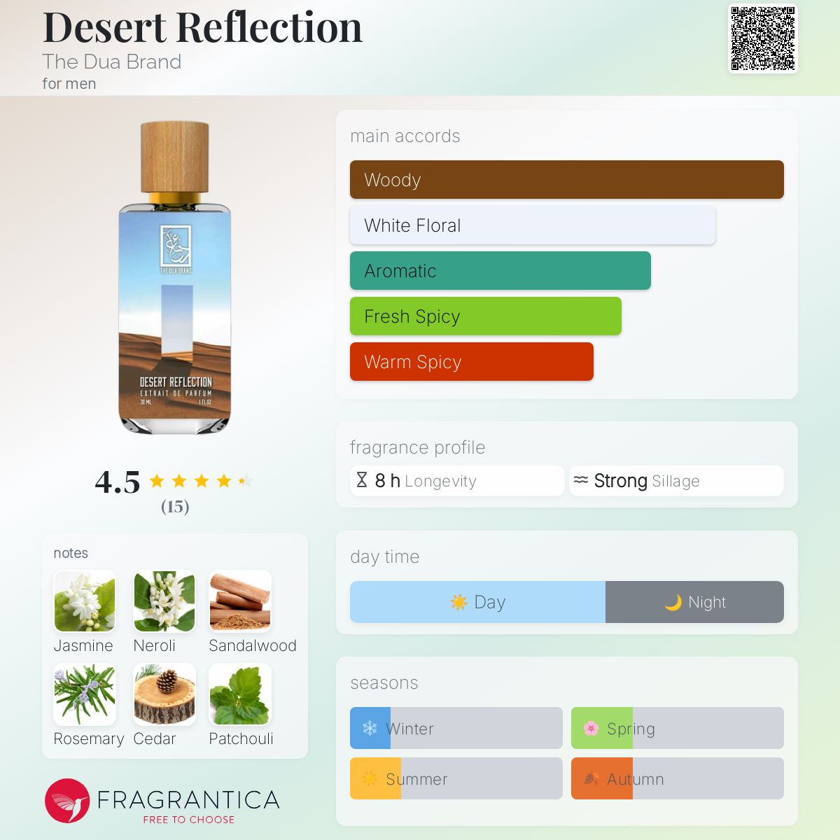 عطر ادکلن دزرت رفلکشن د دیو برند - Desert Reflection The Dua Brand - بررسی، قیمت و خرید