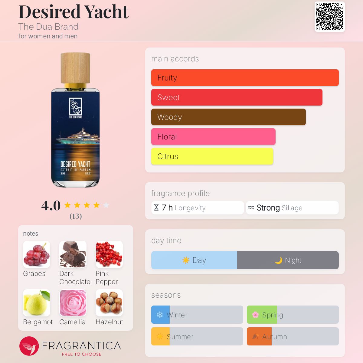 عطر ادکلن دیزایرد یاخت ذ دوع برند - Desired Yacht The Dua Brand - بررسی، قیمت و خرید