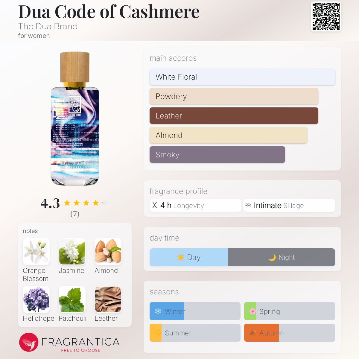 عطر ادکلن دوآ کود آف کشمیر دوآ برند - Dua Code of Cashmere The Dua Brand - بررسی، قیمت و خرید