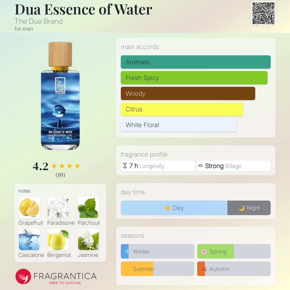 عطر ادکلن دوآ اسنس آو واتر دی دوآ برند - Dua Essence of Water The Dua Brand - بررسی، قیمت و خرید