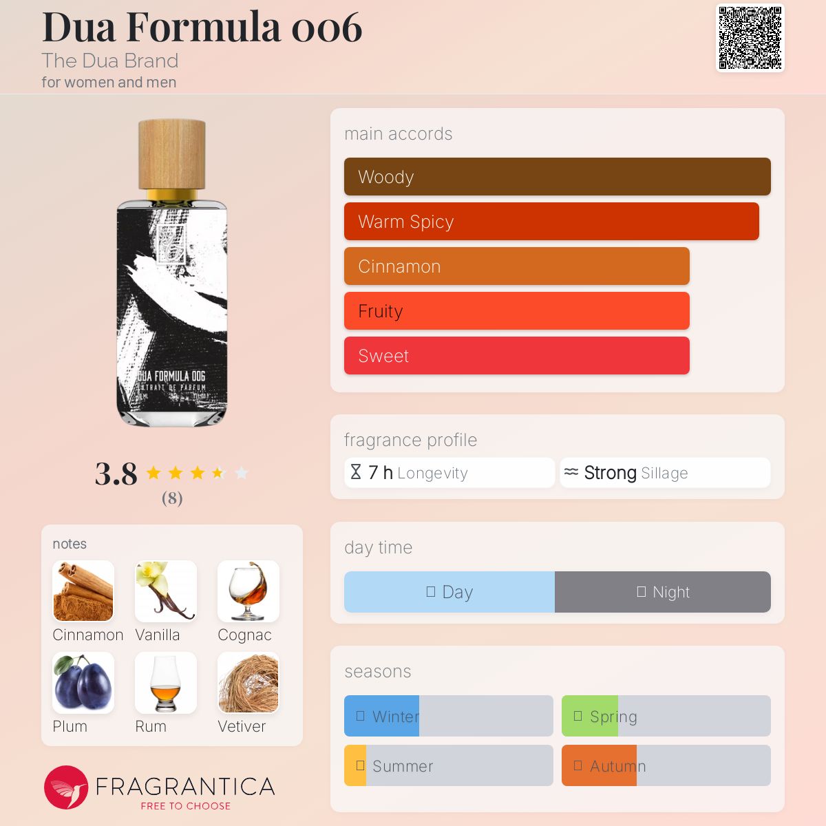 عطر ادکلن دوآ فرمول ۰۰۶ د دوع برَند - Dua Formula 006 The Dua Brand - بررسی، قیمت و خرید