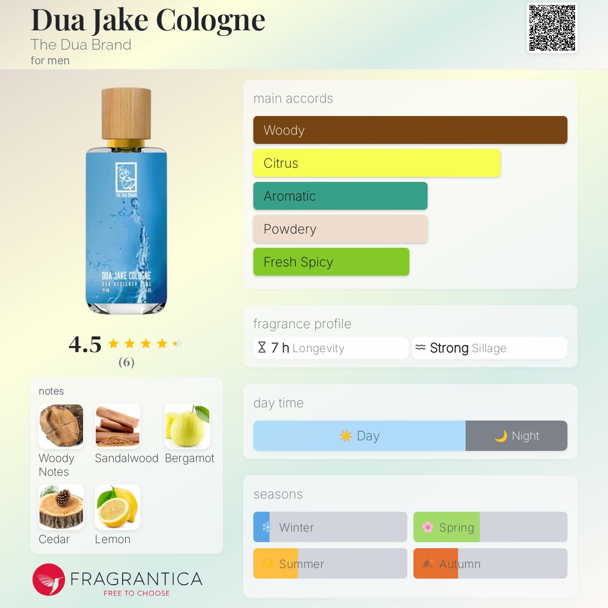 عطر ادکلن دوآ جیک کلن ذو دعا برند - Dua Jake Cologne The Dua Brand - بررسی، قیمت و خرید