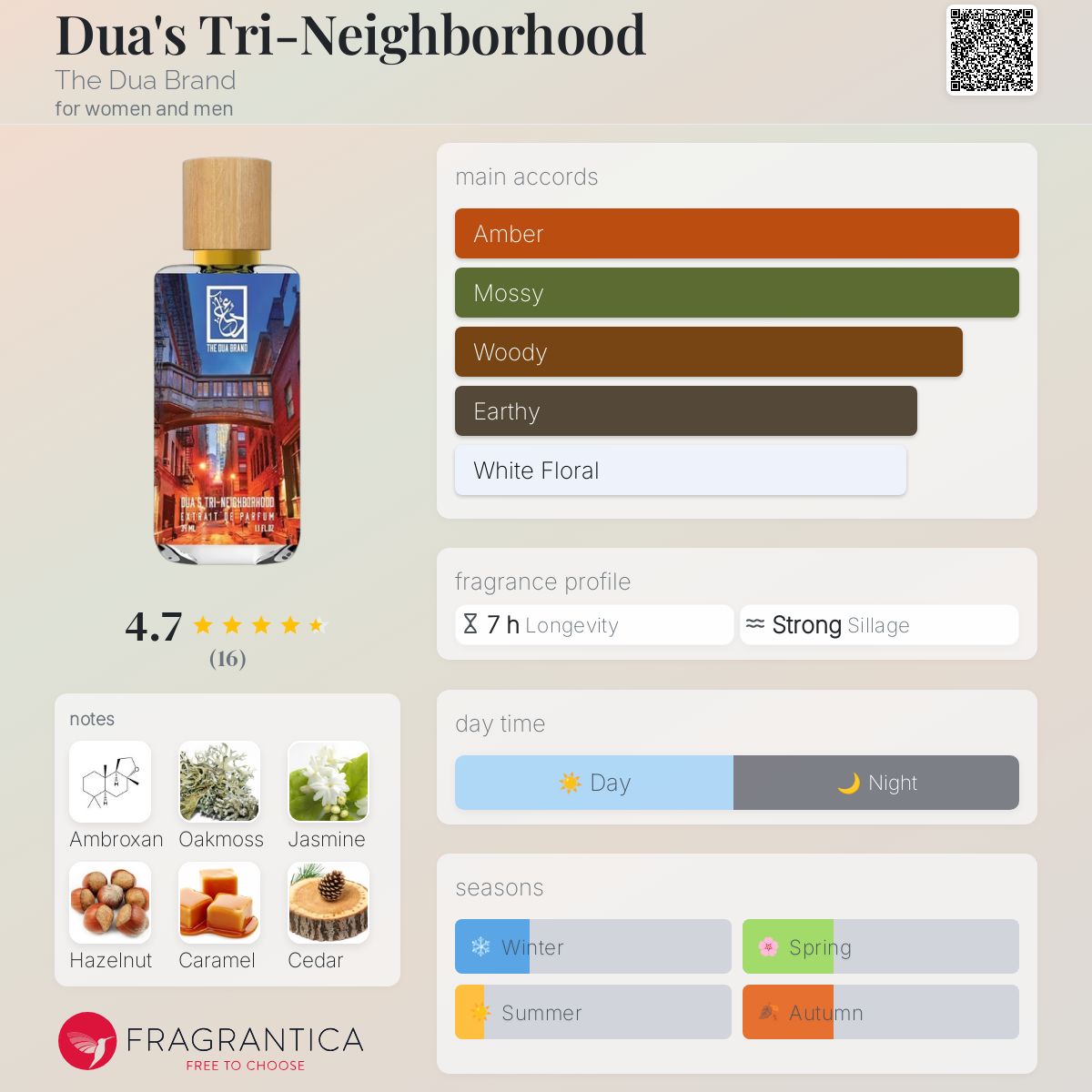 عطر ادکلن دوآز تری-نِیبِرهود دُآ برند - Dua's Tri-Neighborhood The Dua Brand - بررسی، قیمت و خرید