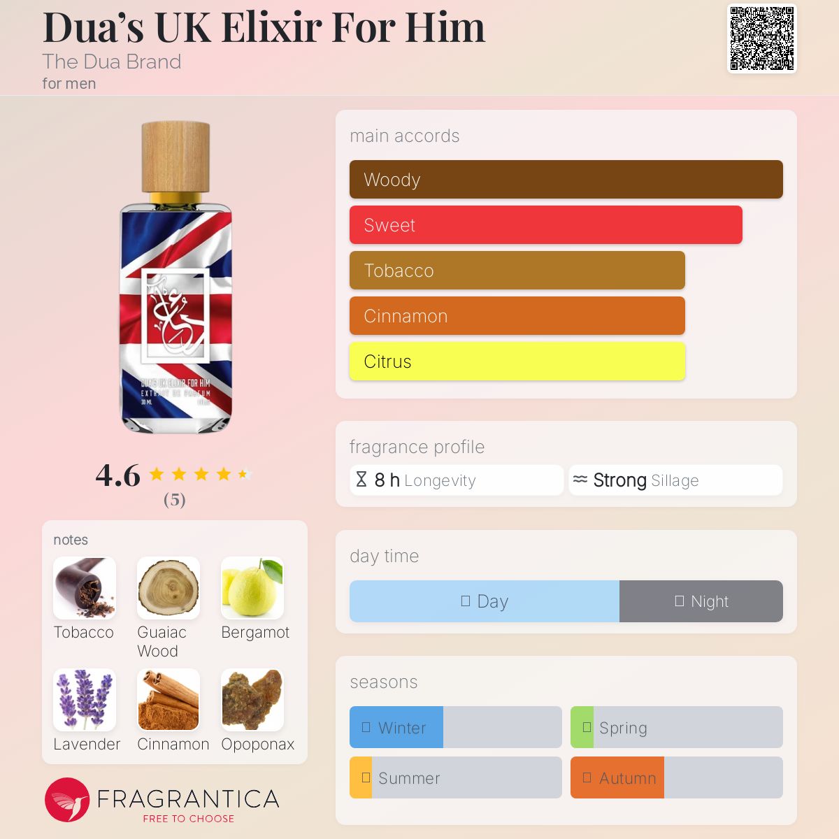 عطر ادکلن دوآز یوکی الکسیر فور هیم د دوا برند - Dua’s UK Elixir For Him The Dua Brand - بررسی، قیمت و خرید