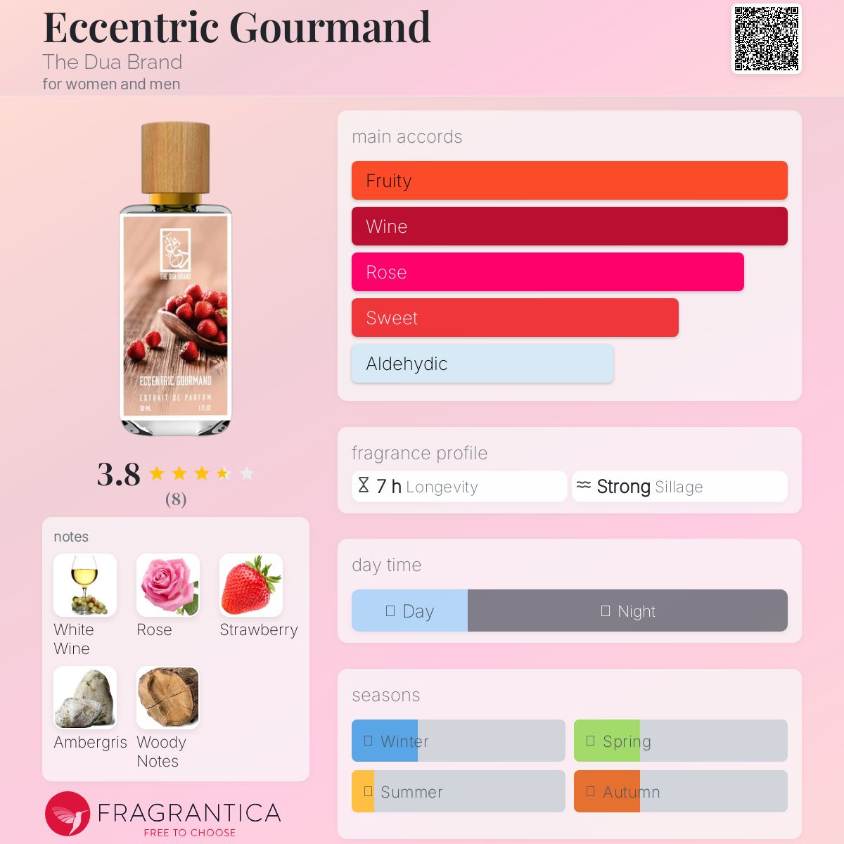 عطر ادکلن اکسنتریک گورماند د دعا برند - Eccentric Gourmand The Dua Brand - بررسی، قیمت و خرید