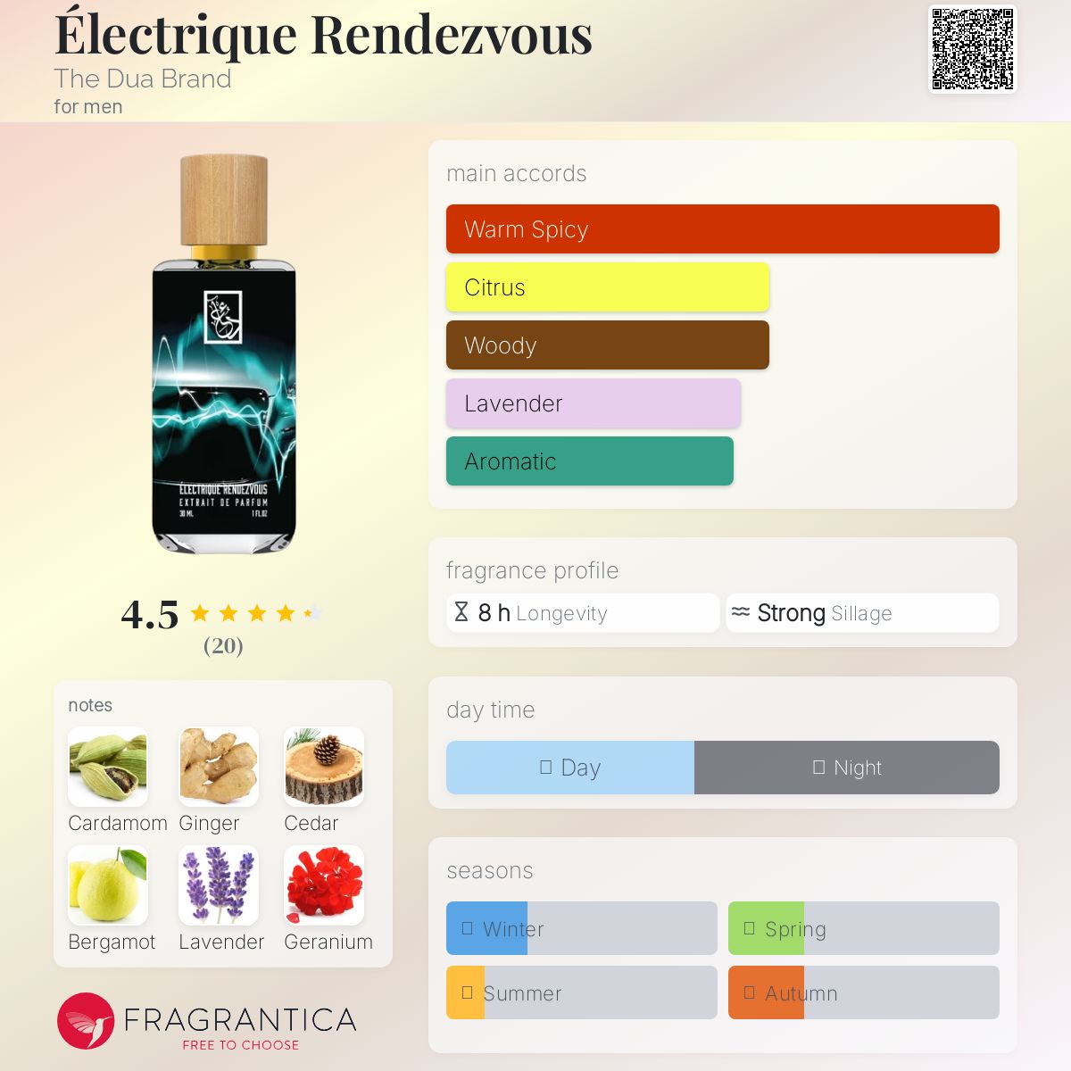 عطر ادکلن الکتریک راندوو ِذ دوئا برند - Électrique Rendezvous The Dua Brand - بررسی، قیمت و خرید