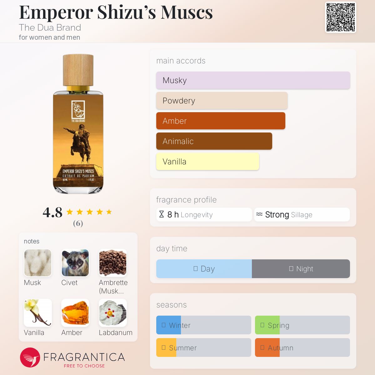 عطر ادکلن امپراتور شیزو ماسکس َدِ دُعا بَرَند - Emperor Shizu’s Muscs The Dua Brand - بررسی، قیمت و خرید