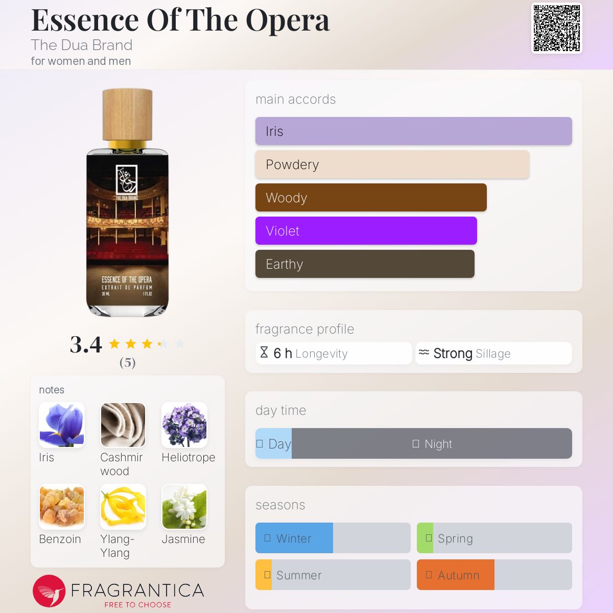 عطر ادکلن اسنس آف د اوپرا د دوآ برند - Essence Of The Opera The Dua Brand - بررسی، قیمت و خرید