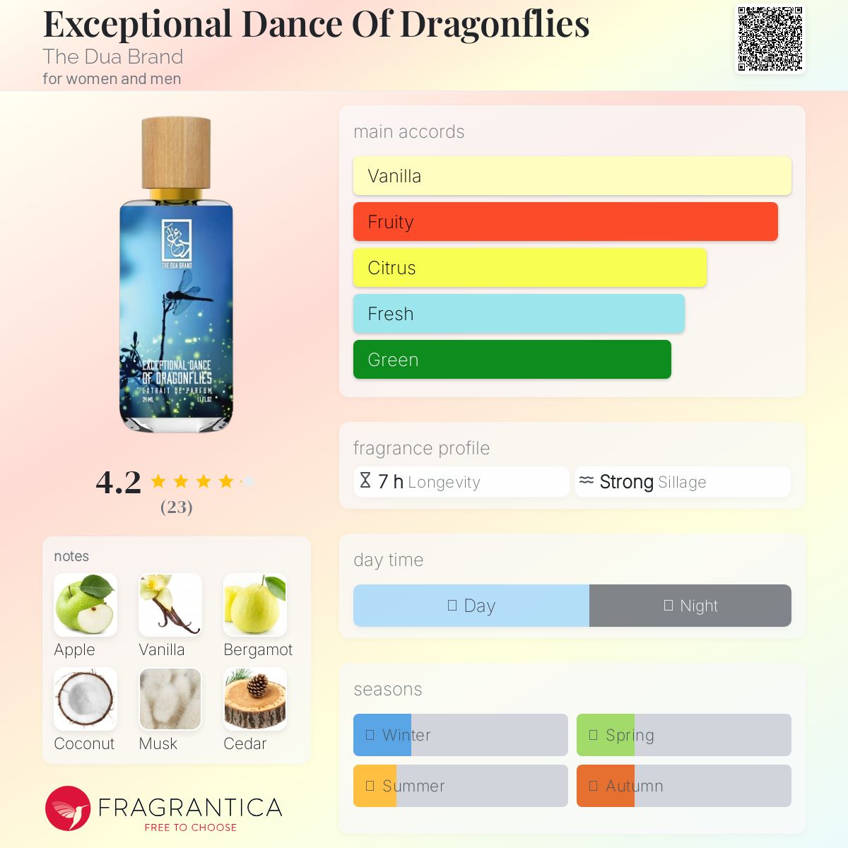 عطر ادکلن اِکسپشنال دَنس آف دِراگونفلایز دِ دوآ برند - Exceptional Dance Of Dragonflies The Dua Brand - بررسی، قیمت و خرید